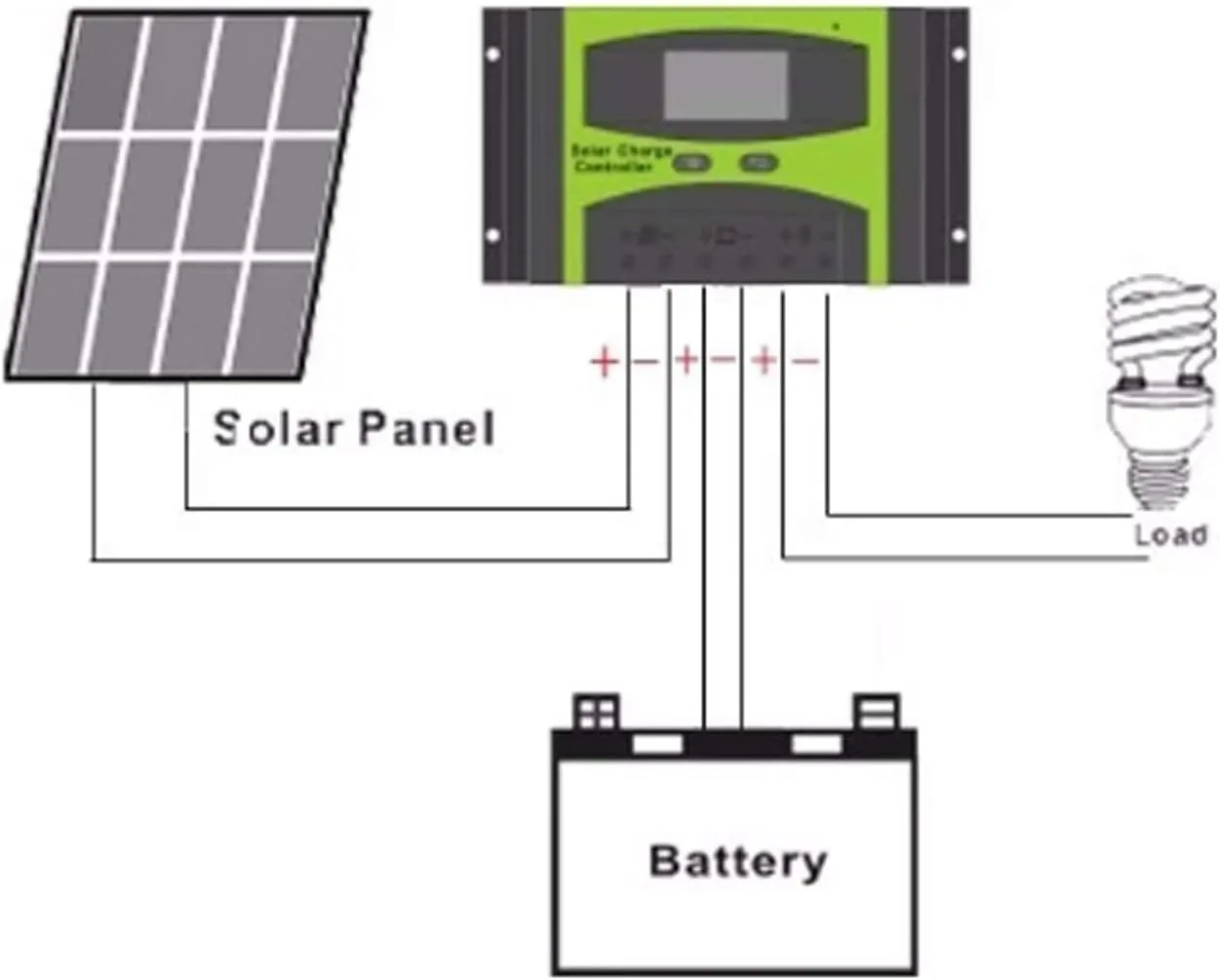 30A Lcd Solar Panel Battery Regulator For Solar Off-Grid System