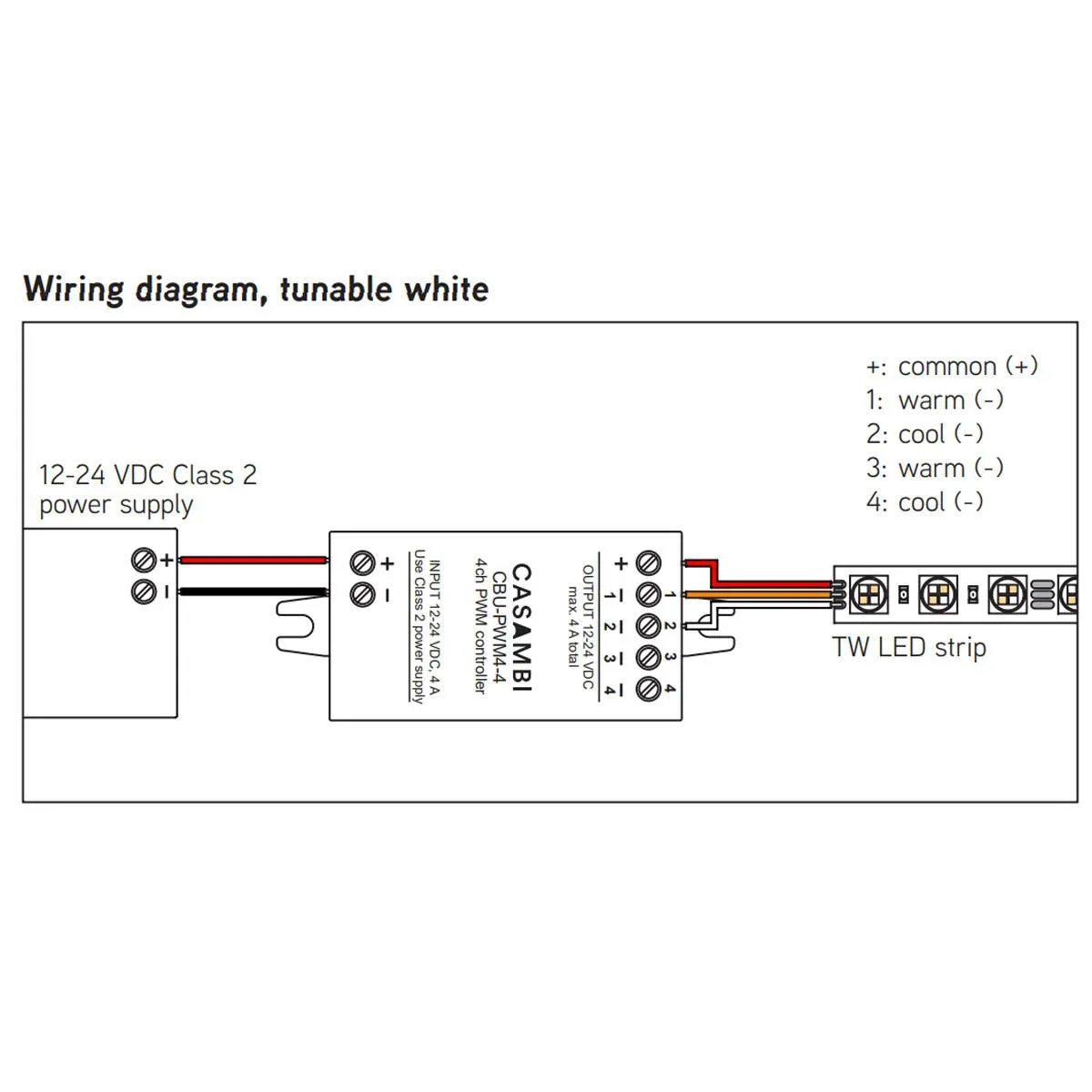 Casambi Bluetooth Controllable, 4 channels, PWM Dimmer, 12-24VDC
