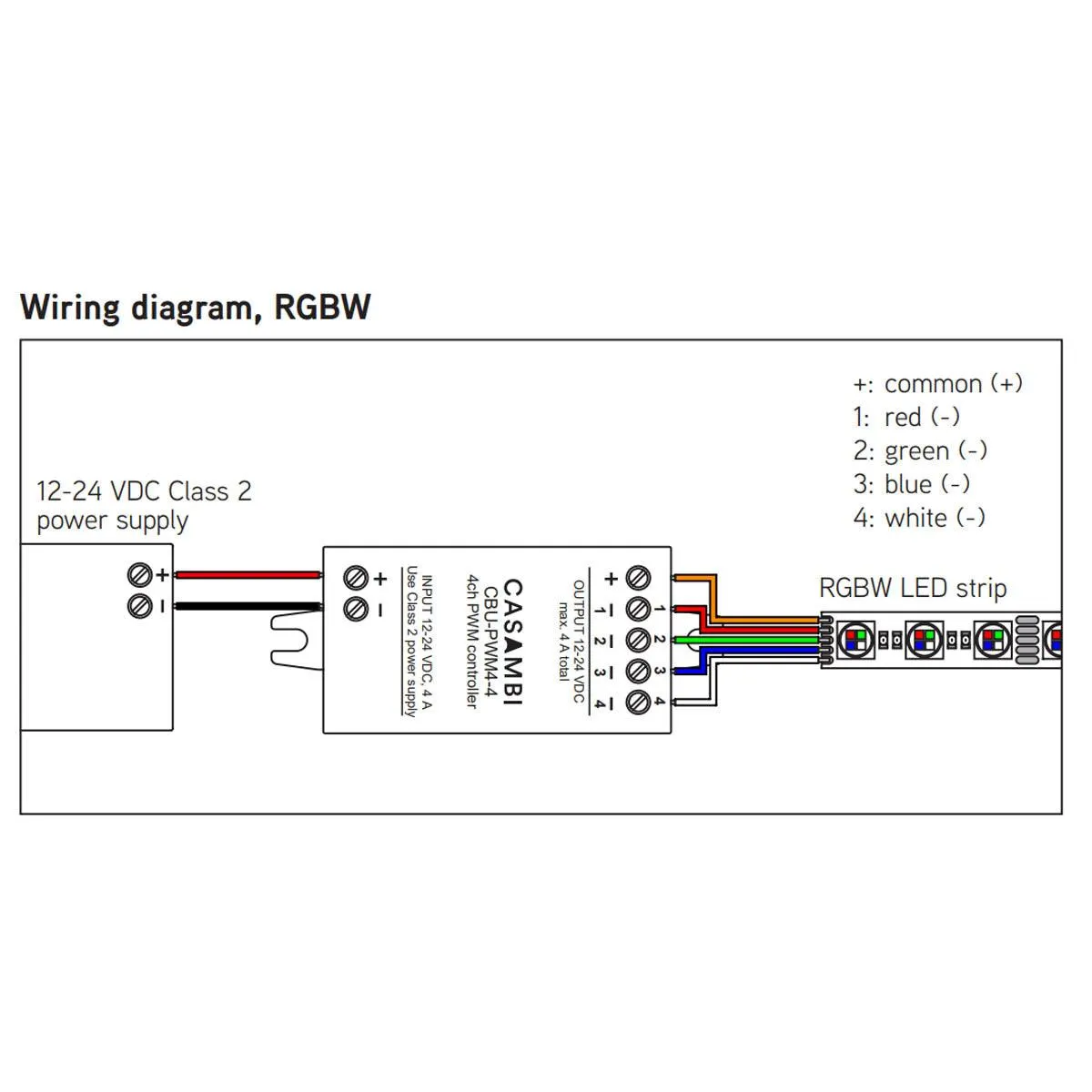 Casambi Bluetooth Controllable, 4 channels, PWM Dimmer, 12-24VDC