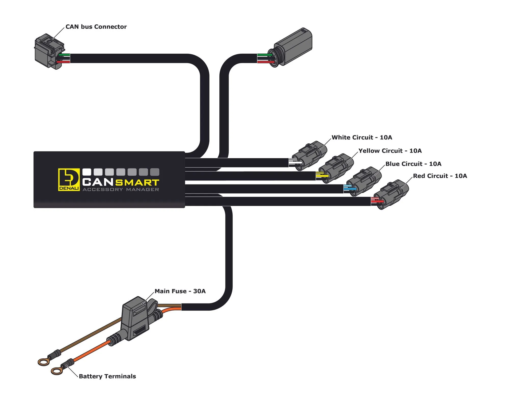 Denali CANsmart™ Controller GEN II - BMW R1200LC & R1250 Series (DNL.WHS.11602)
