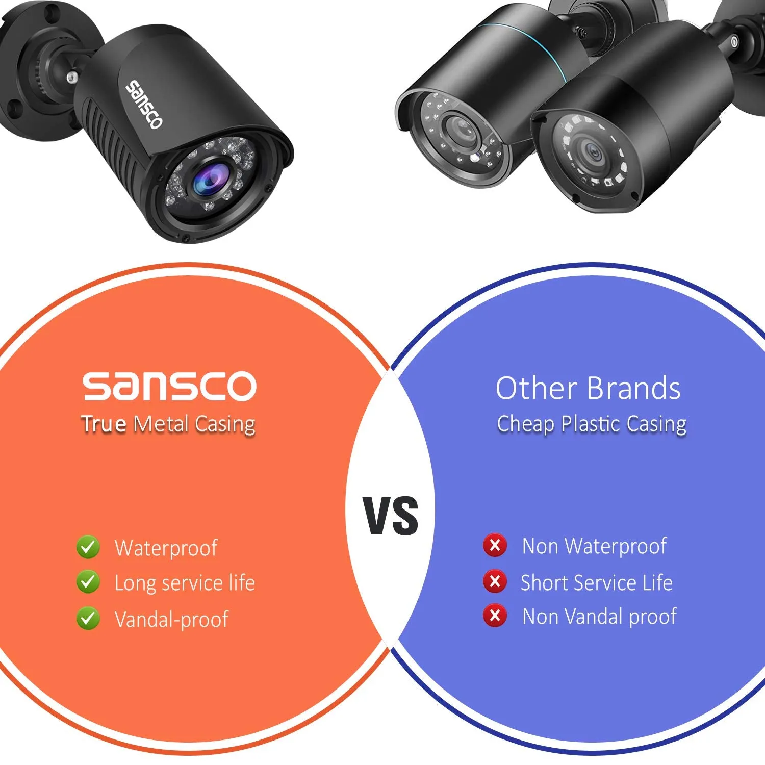 SANSCO Smart HD CCTV Security Camera System with 1080P Lite 4 Channel DVR (4) 2.0MP Indoor Outdoor Bullet Cameras and 1TB Hard Drive (1920x1080 1080p, Continuous/Motion Recording, Instant Mobile App Access with Email Alerts)