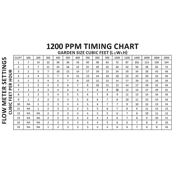 Titan Controls® CO2 Regulator